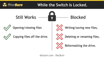 Locked USB drive permitted actions versus blocked actions comparison