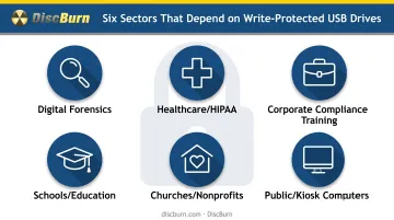 Industries and organizations relying on write-protected USB drives overview