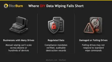 Three scenarios when DIY hard drive wiping is not enough