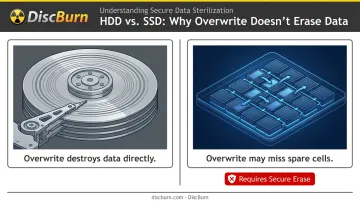 HDD versus SSD data storage mechanism comparison for wiping