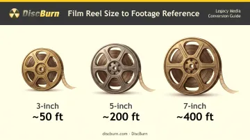 8mm film reel size chart showing footage length by reel diameter