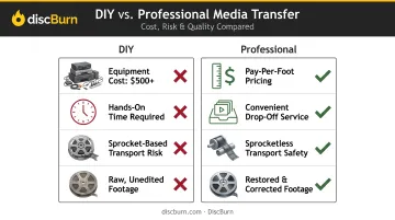 DIY versus professional 8mm film transfer cost and risk comparison