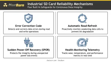 Four industrial SD card reliability features ECC SPOR and telemetry