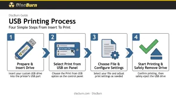 4-step process for printing documents directly from USB flash drive