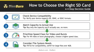 Four-step decision framework for choosing the right SD card type