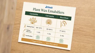 Plant wax emulsifier comparison chart candelilla carnauba rice bran properties