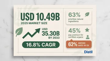 Clean beauty market growth statistics and consumer preference data infographic