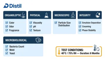 Stability testing monitoring parameters checklist for topical cosmetic formulations