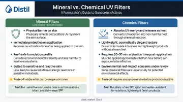 Mineral versus chemical sunscreen filters side-by-side comparison for outdoor athletes