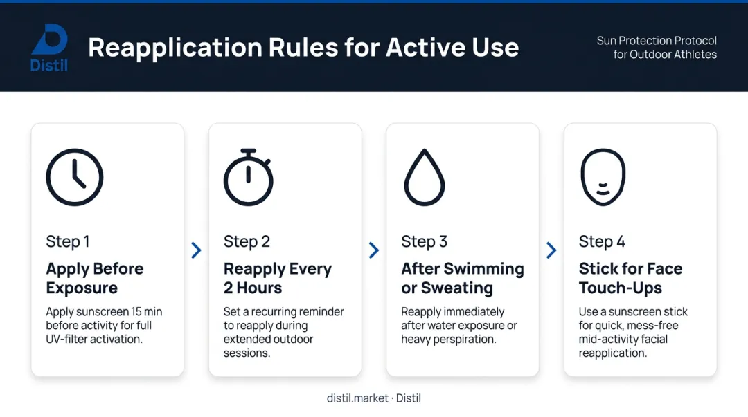 Outdoor sunscreen reapplication schedule and timing guide for athletes infographic
