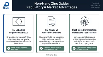 Non-nano zinc oxide regulatory and certification compliance advantages across EU reef-safe markets