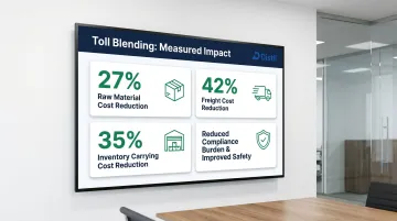 Toll blending cost reduction results showing 27 percent raw material 42 percent freight savings