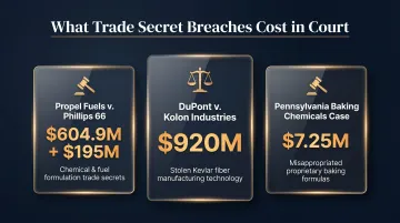 Three major US trade secret verdicts with award amounts in chemical manufacturing