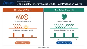 Physical versus chemical UV filter mechanism comparison infographic for sunscreen