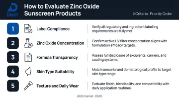5-step zinc oxide SPF moisturizer selection criteria evaluation process infographic