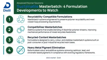 Four sustainable masterbatch formulation trends for recyclability and compliance infographic
