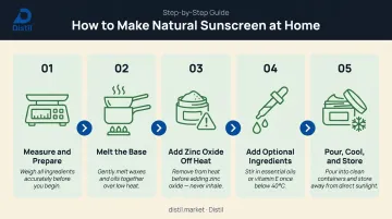 5-step homemade zinc oxide sunscreen making process flow diagram