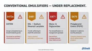 Four conventional emulsifiers targeted for clean label replacement comparison table