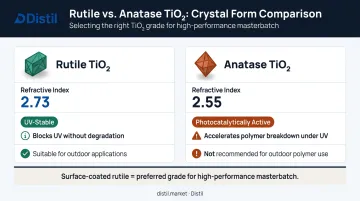 Rutile versus anatase TiO2 crystal form UV performance comparison infographic
