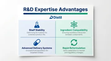 Four key R&amp;D expertise benefits of third-party cosmetic manufacturer partnership
