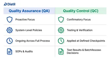 Quality assurance versus quality control comparison chart with key differences