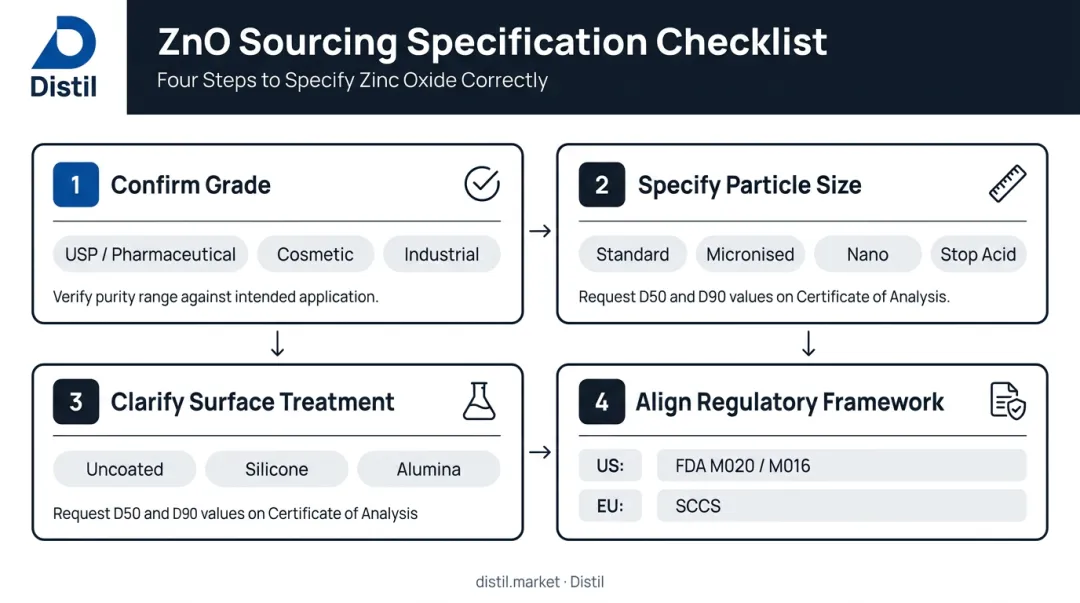 Four-step zinc oxide sourcing specification checklist for formulators and procurement teams