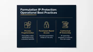 Three IP protection strategies for contract formulation process fragmentation permissions and contracts