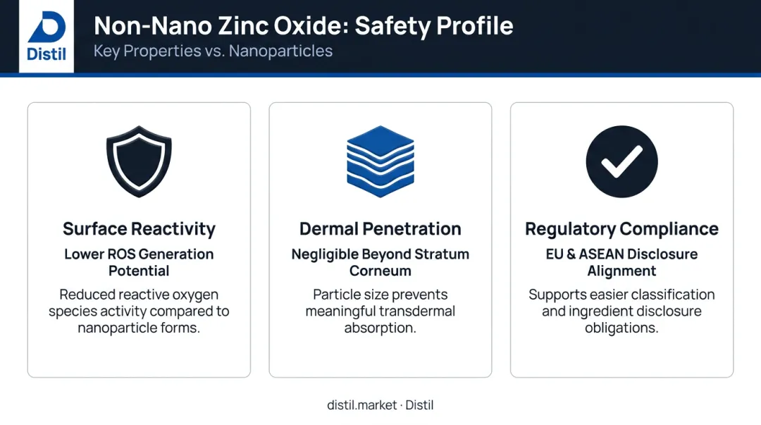 Non-nano zinc oxide key safety and formulation properties comparison infographic