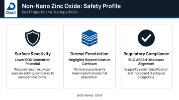 Non-nano zinc oxide key safety and formulation properties comparison infographic