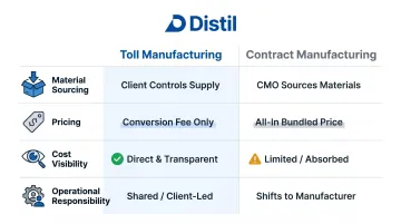 Toll manufacturing versus contract manufacturing four-category side-by-side comparison chart