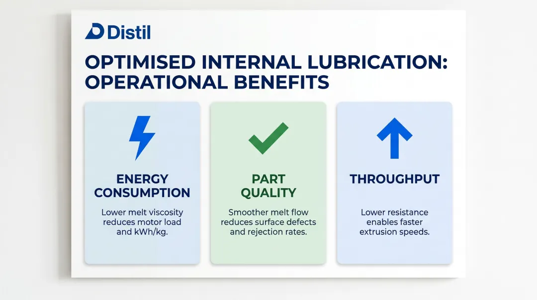 Three calcium stearate lubrication benefits energy quality and throughput infographic