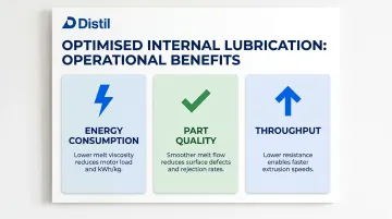 Three calcium stearate lubrication benefits energy quality and throughput infographic