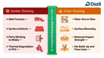 Calcium stearate under-dosing versus over-dosing effects side-by-side comparison chart