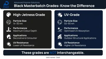 High-jetness versus UV-grade black masterbatch key differences side-by-side comparison