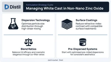 Four white cast reduction strategies for non-nano zinc oxide formulation infographic
