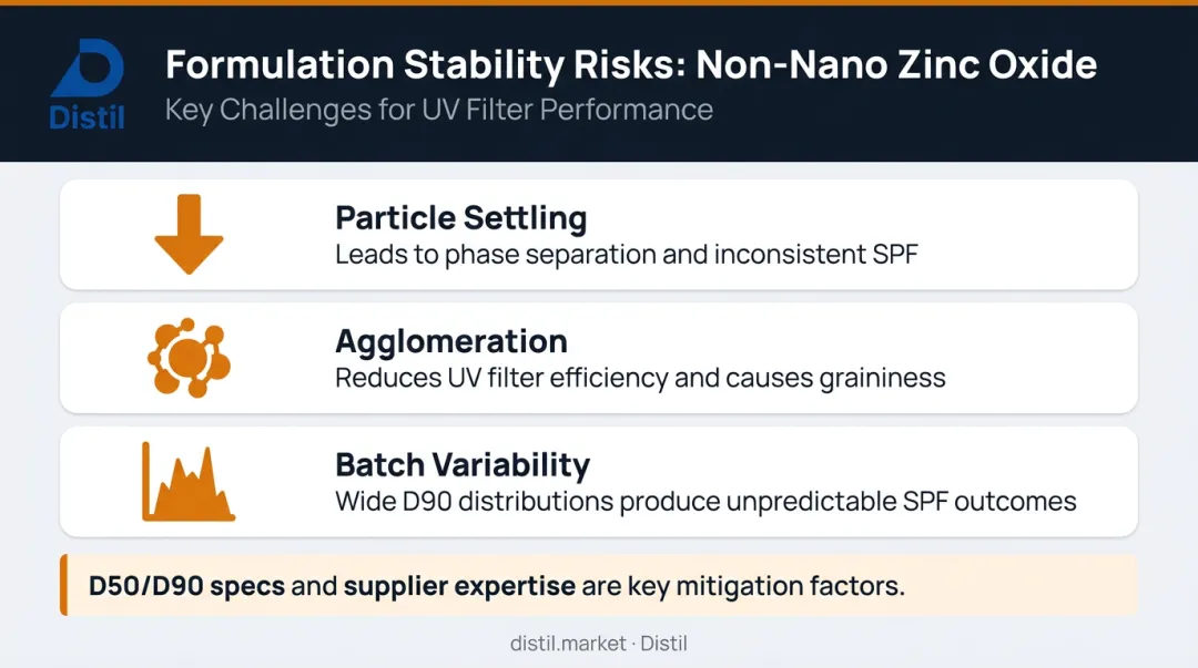 Three non-nano zinc oxide formulation stability risks and mitigation overview infographic