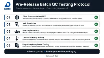 Masterbatch quality control testing sequence five-step checklist before batch release