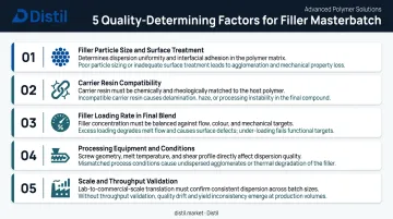 Five key quality factors determining filler masterbatch performance comparison infographic