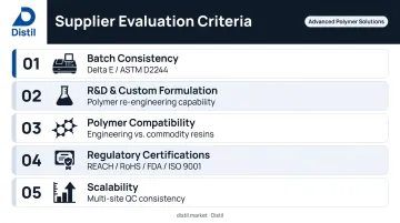 5-criteria color masterbatch supplier evaluation checklist for procurement teams
