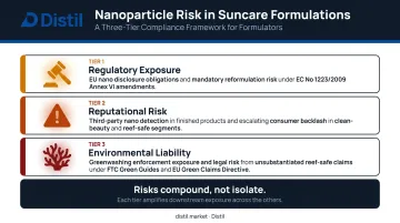 Three compounding brand risks from ignoring nano versus non-nano zinc oxide specification