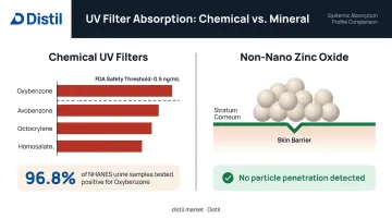 Chemical UV filters systemic absorption data versus non-nano zinc oxide safety comparison