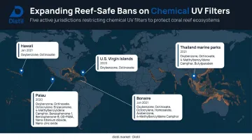 Global chemical UV filter ban map showing Hawaii Palau Virgin Islands Thailand and Bonaire restrictions