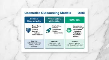 Three cosmetics outsourcing models contract manufacturing private label and OEM compared