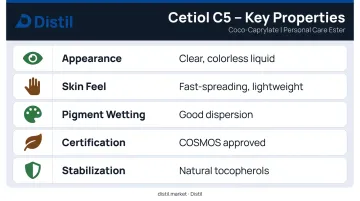 Coco-caprylate key physical properties and COSMOS certification features overview