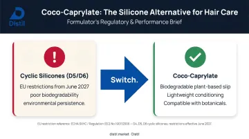 Coco-caprylate silicone substitution benefits in hair care leave-in formulations