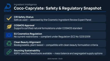 Coco-caprylate regulatory safety certifications and clean beauty compliance summary
