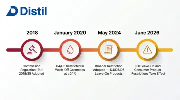 EU silicone cosmetics regulatory timeline from 2020 wash-off ban to 2026 leave-on restriction