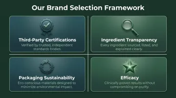 4-criteria organic personal care brand evaluation framework selection process infographic