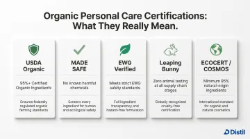 5 organic personal care certifications comparison chart standards and requirements