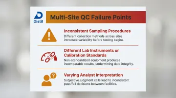 Three common raw material QC failure points in multi-site manufacturing networks